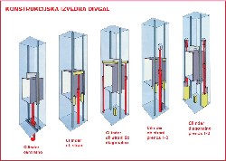 konstrukcijska-izvedba-dvigal